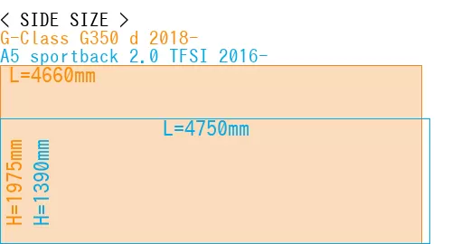 #G-Class G350 d 2018- + A5 sportback 2.0 TFSI 2016-